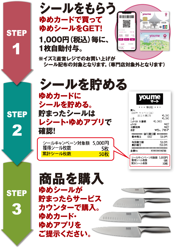 STEP1 シールをもらう ゆめカードで買ってゆめシールをGET! 1,000円（税込）毎に、1枚自動付与。※イズミ直営レジでのお買い上げがシール配布の対象となります。（専門店対象外となります） STEP2 シールを貯める ゆめカードにシールを貯める。貯まったシールはレシート・ゆめアプリで確認！ STEP3 商品を購入 ゆめシールが貯まったらサービスカウンターで購入。ゆめカード・ゆめアプリをご提示ください。
